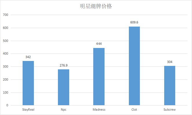 對天貓數(shù)據進行采集-對店鋪有什么影響?